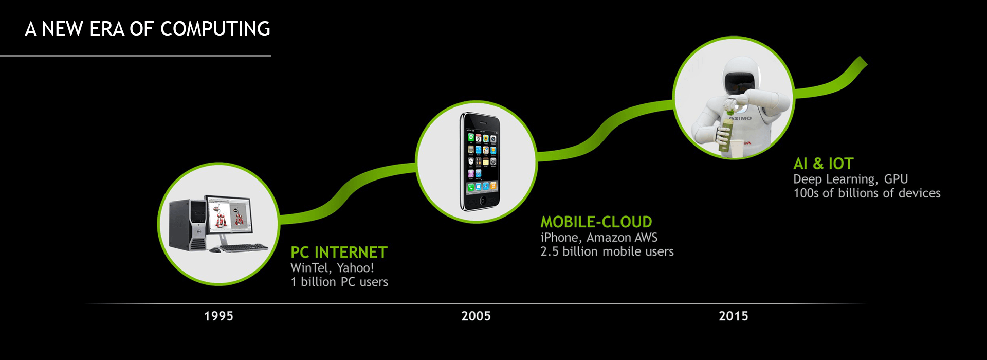 New Era of Computing — NVIDIA