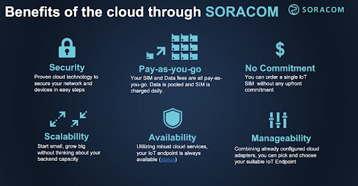 IoT Project, soracom services,