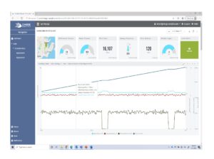 Dynamic Dashboards and Customized User Experience