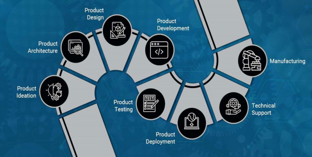 Product Engineering Services