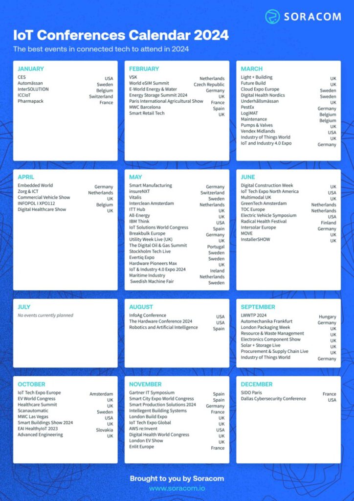 IoT Conferences Calendar 2024 PDF